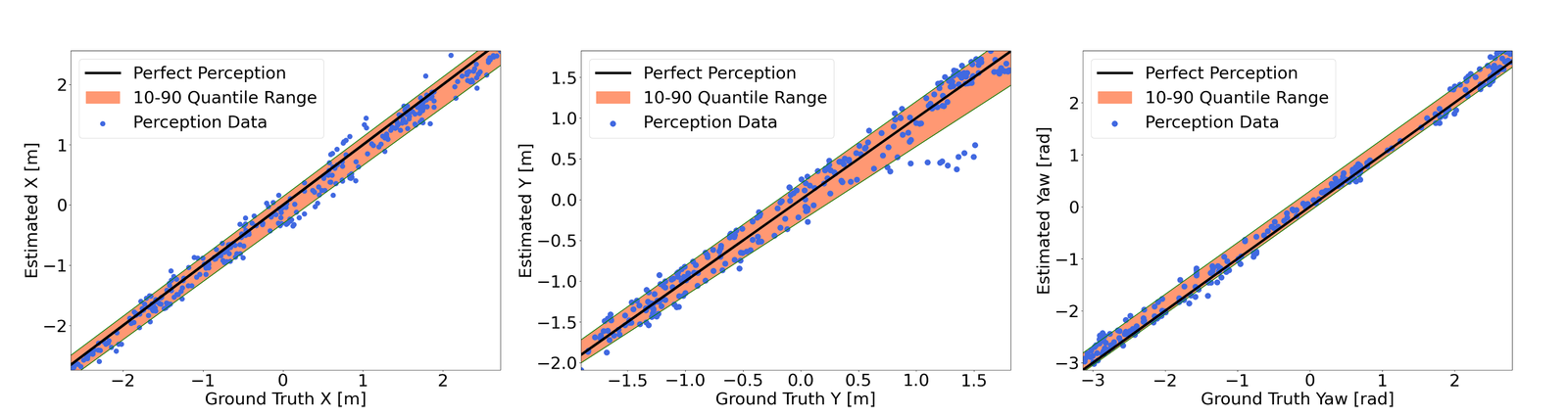 Neural Pose Estimator + Kalman filter infers quadrotor pose from single-frame RGB and IMU.