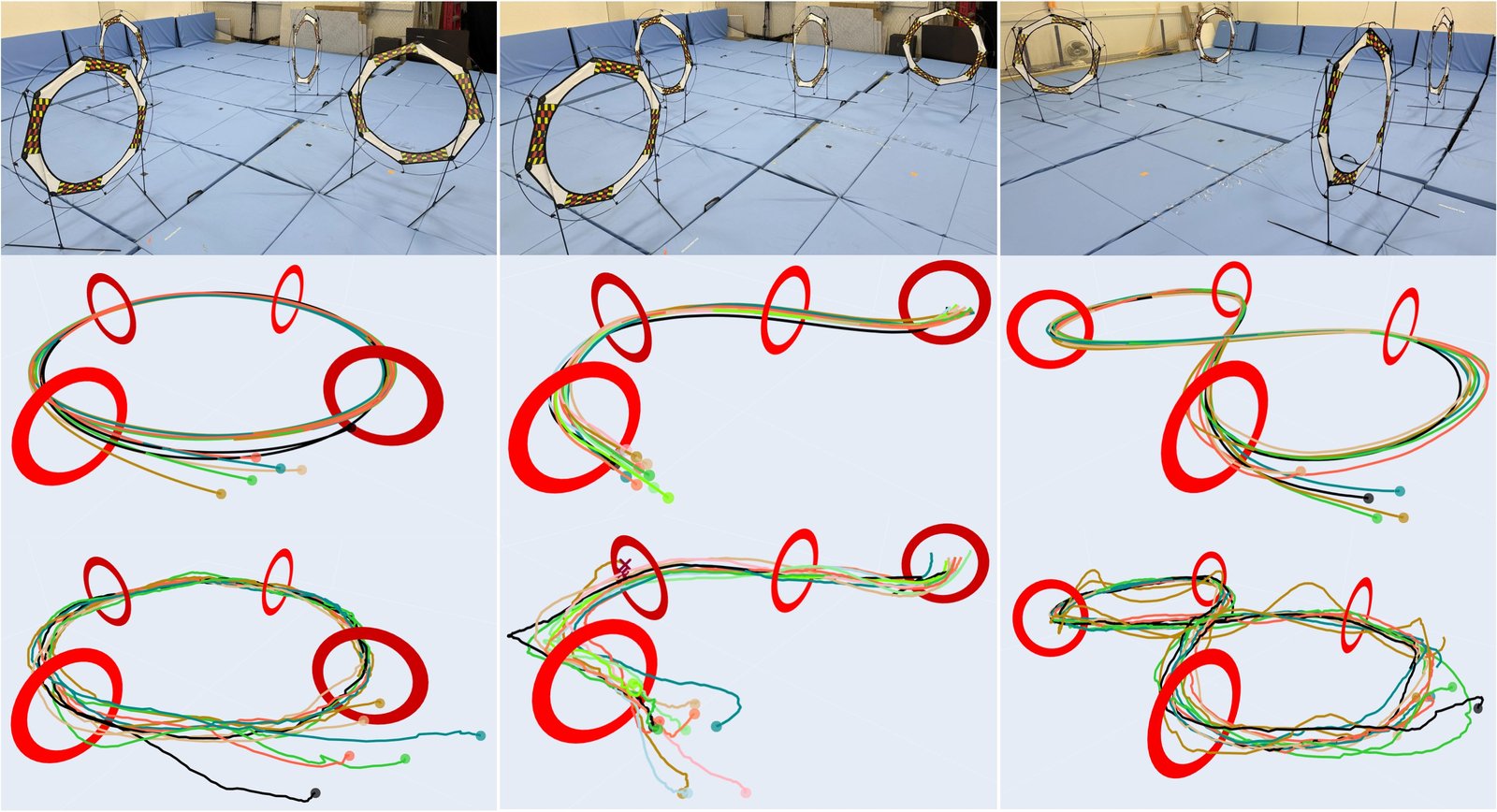 Flight trajectories across circle, U-turn, and figure-8 tracks.