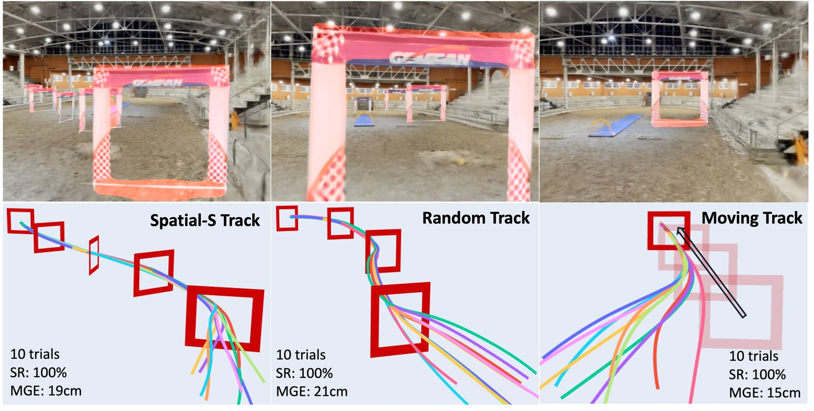 Fixed-wing case study: the same PGR recipe on distinct dynamics.