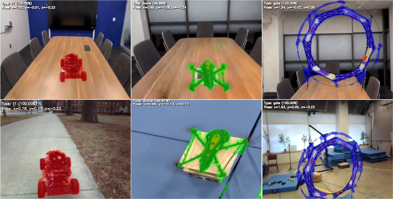 Multi-head perception outputs: mask, class, and 6-DoF pose.