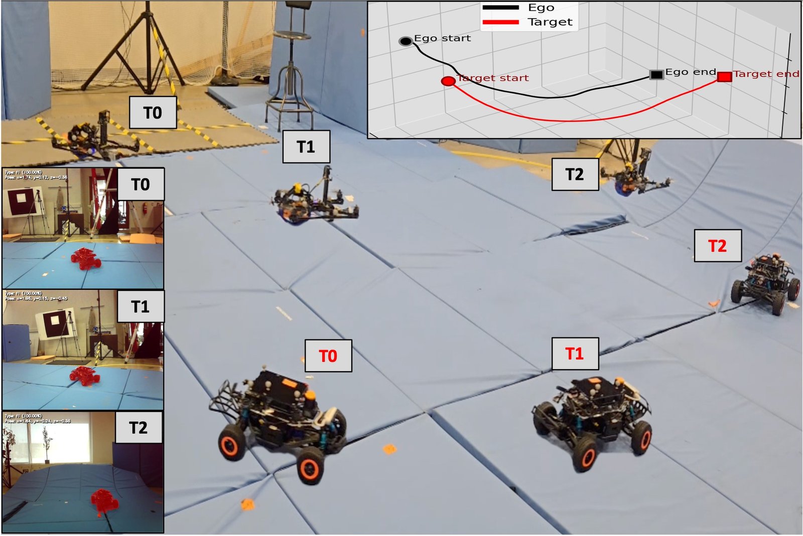 Zero-shot real-world tracking of geometrically diverse targets.