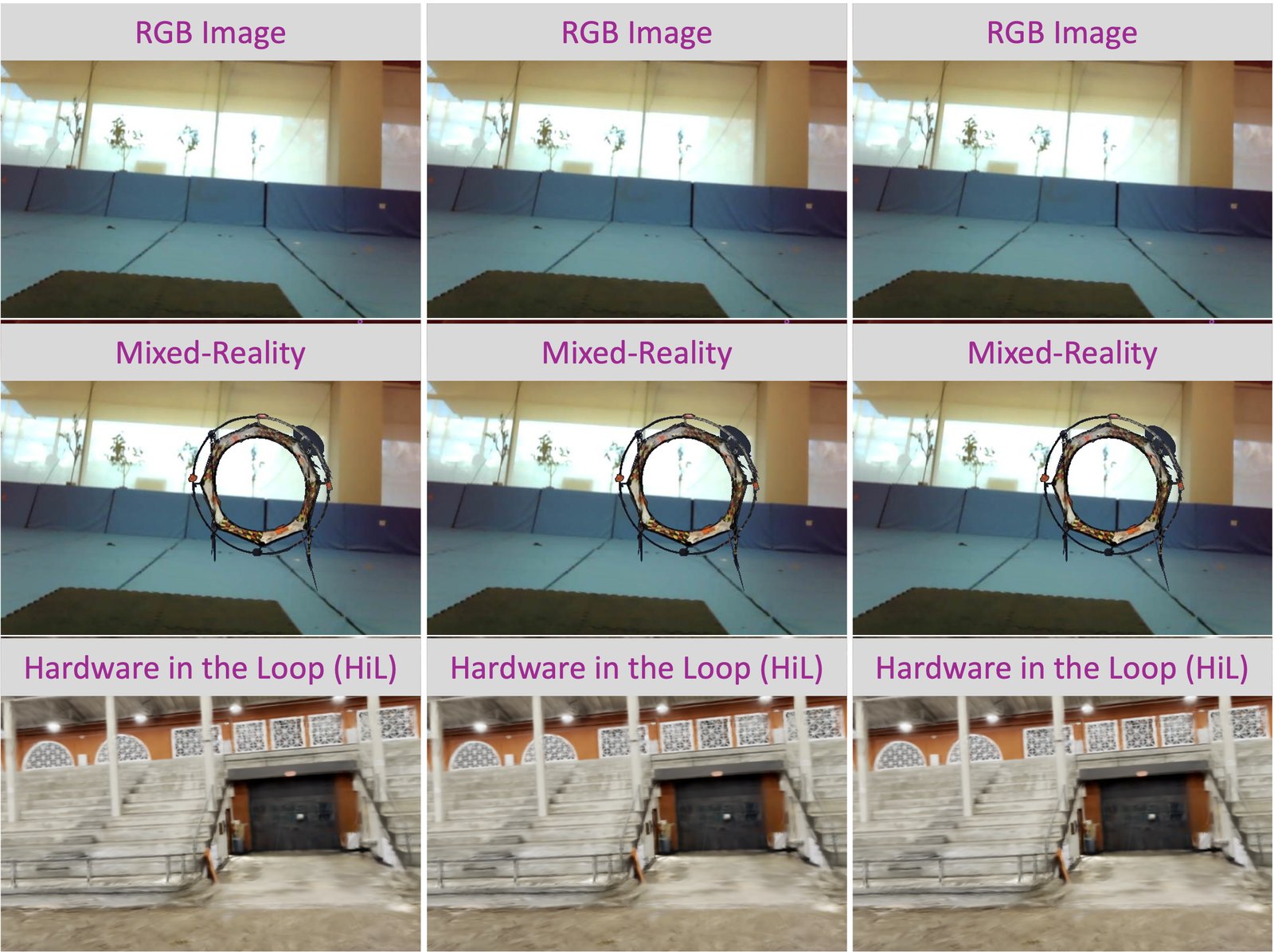 Hardware-in-the-loop and mixed reality: real vehicle, virtual gates, real dynamics.
