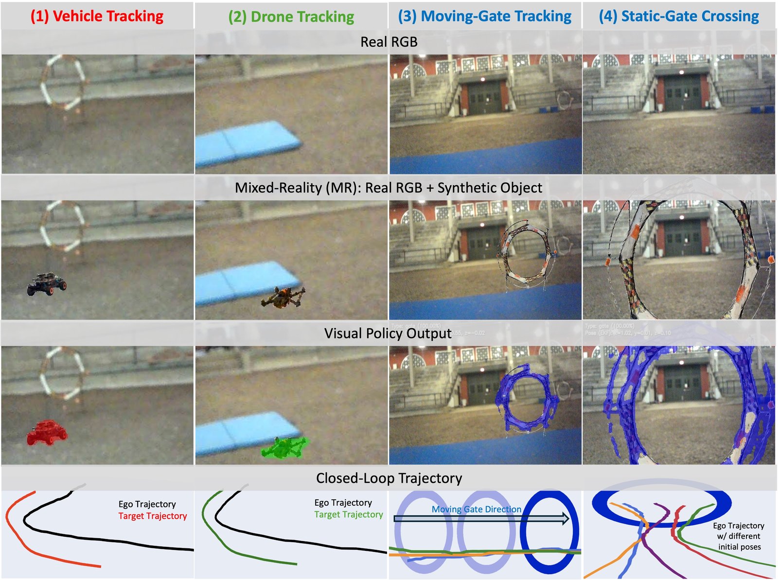 The onboard mixed-reality view the policy (or pilot) actually sees.