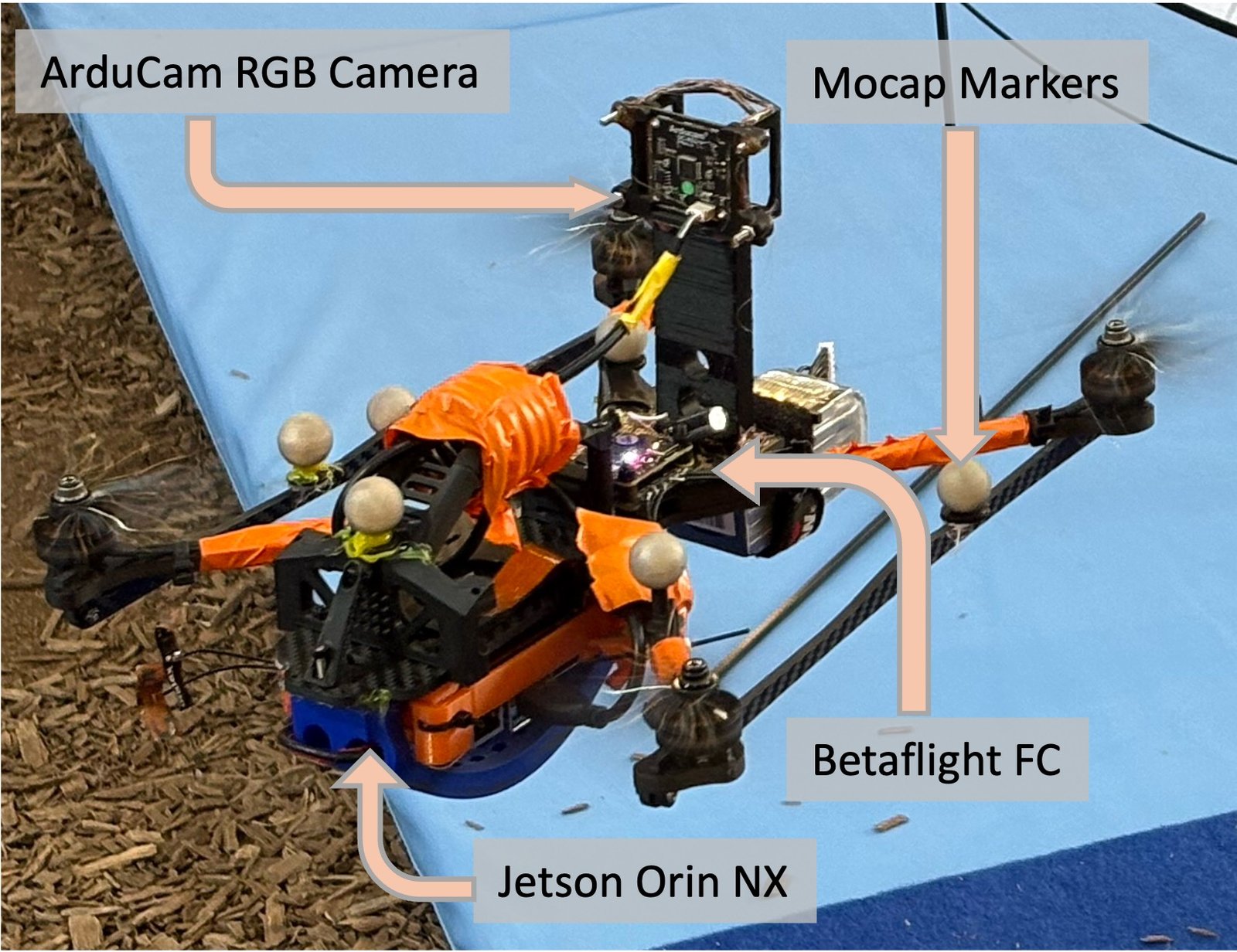 The quadrotor platform.